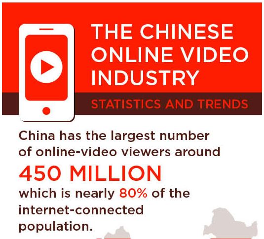 Online Video Market in China