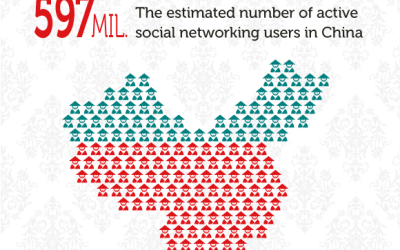 Infographic: Chinese Social Media Users Stats and Profiles