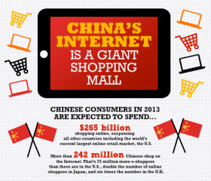 China’s Online Shopper
