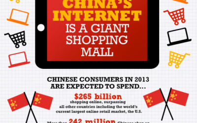 Infographic: China’s Online Shopper