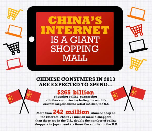 Infographic: China’s Online Shopper