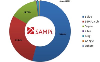 Search Engines in China