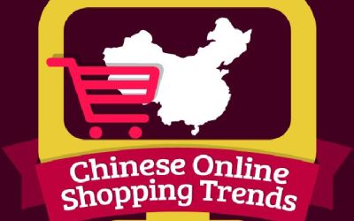 Infographic: Chinese Online Shopping Trends