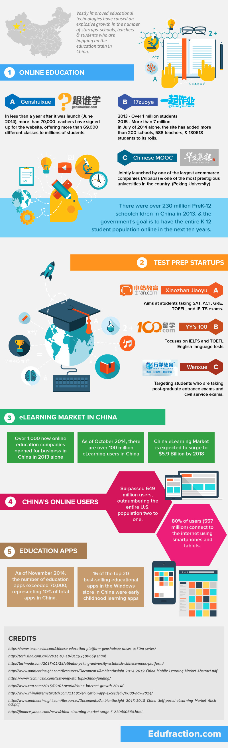 Infographic Online Education in China