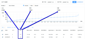 Baidu PPC tutorial keywords-broad match method estimate