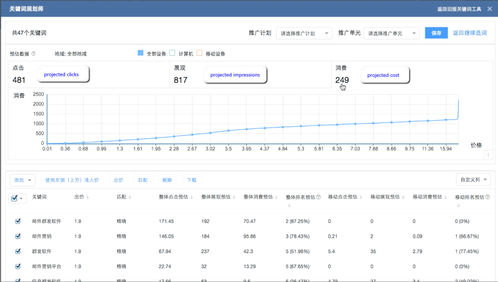 Baidu PPC tutorial keywords campaign preview