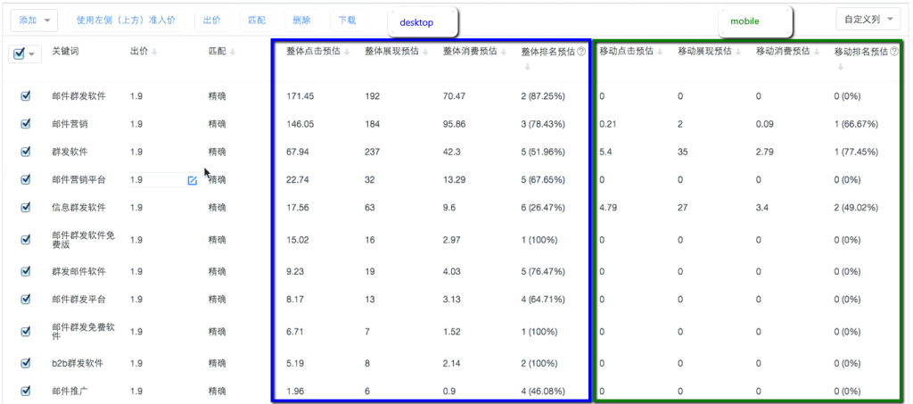 Baidu PPC tutorial keywords-performance-estimation desktop vs. mobile