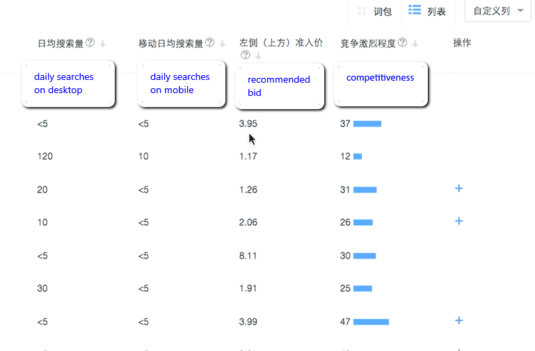Baidu PPC tutorial keywords research