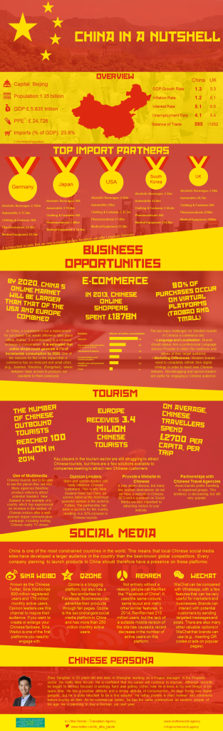 China Business Opportunities In A Nutshell – Infographic - Sampi.co