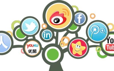 Chinese Social Media Marketing for Business: Infographic