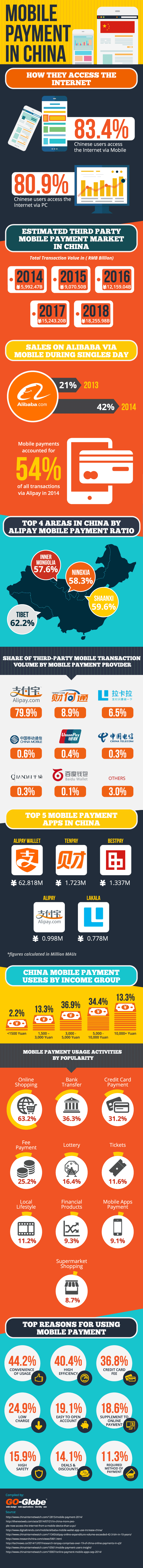 mobile-payments-china