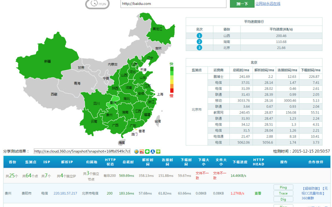 Test Website Loading Speed in China qihoo