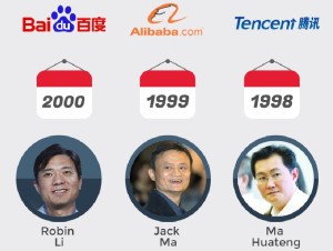 China BAT Baidu Alibaba Tencent