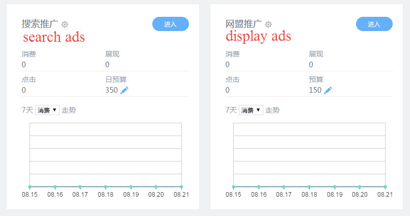Baidu PPC account budget split
