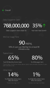 WeChat Usage data - users