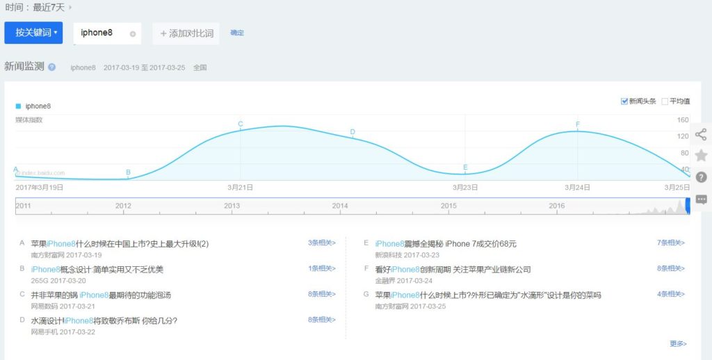 Baidu Index Tutorial