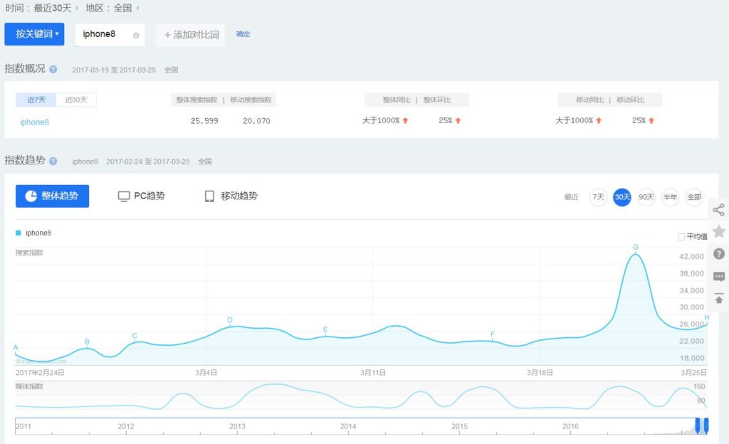 Basics Of China Keyword Research Baidu Index Sampi Co