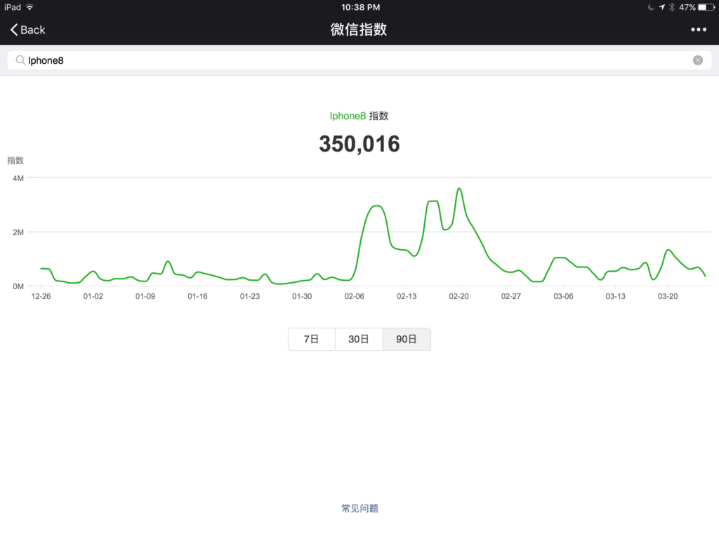 WeChat index tutorial