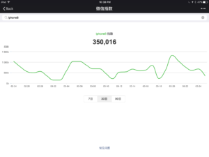 WeChat index tutorial
