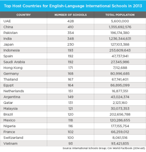 international education in china globally