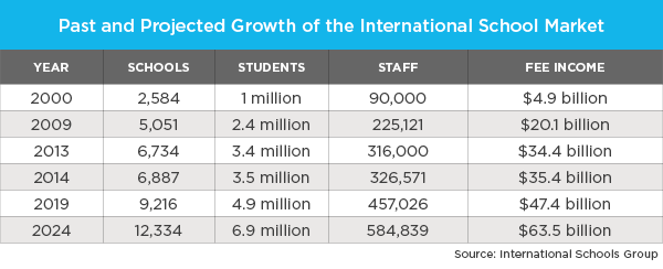 international education in china