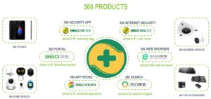 360 Search SEM and products