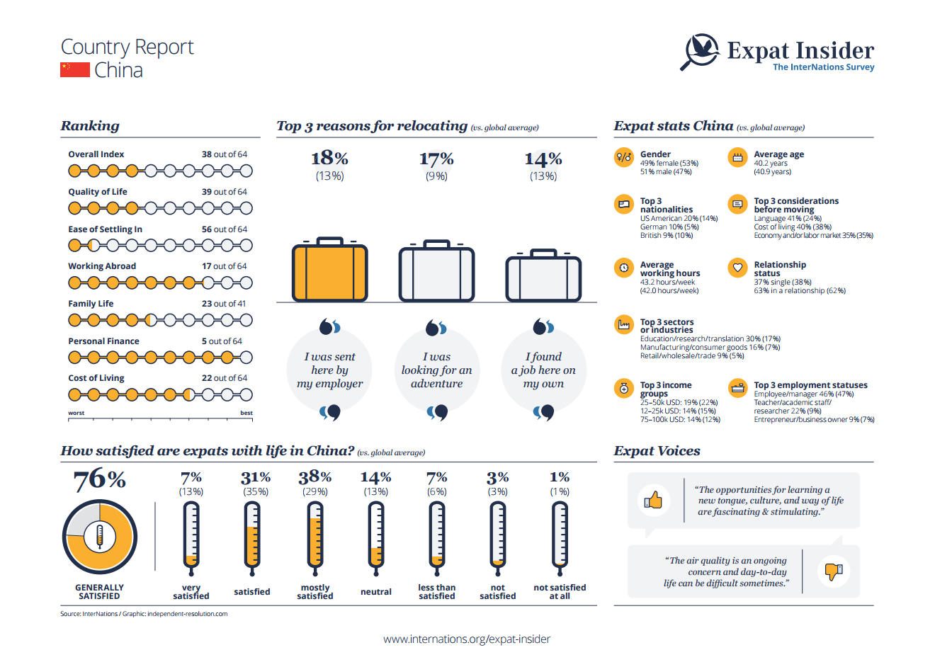 China Expat Population Stats And Graphs Sampi co