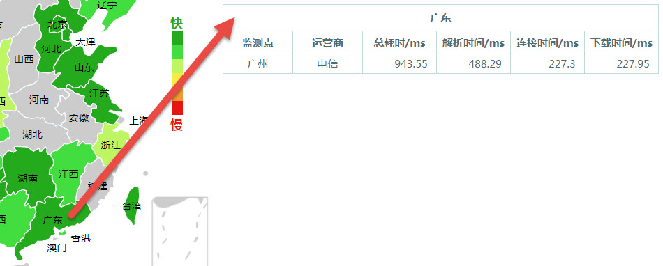 Chinese website loading speed test tool