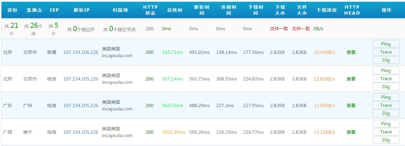 Chinese website loading speed test