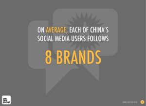 China Social Media Users Follow Brands