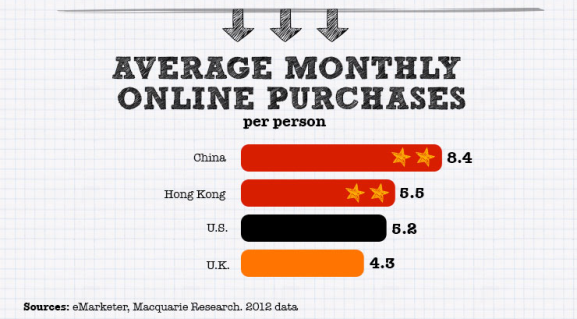 china_online_consumer_08