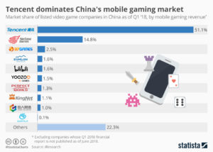 Chinese online gaming market