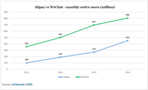 Alipay vs. WeChat Pay