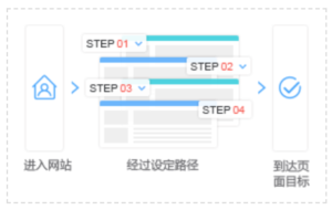 Baidu PPC conversion page